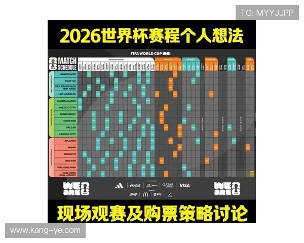 2026世界杯最新最佳第三排名规则
